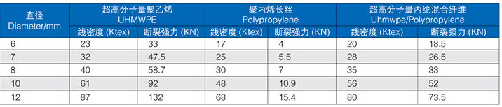 水面漂浮救援繩8.jpg 水面漂浮救援繩8.jpg